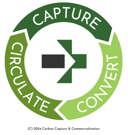 Capture, Convert & Circulate